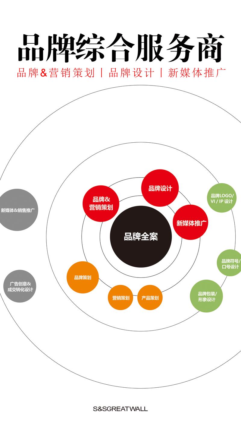 品牌策划新趋势:从传统到数字时代的演化